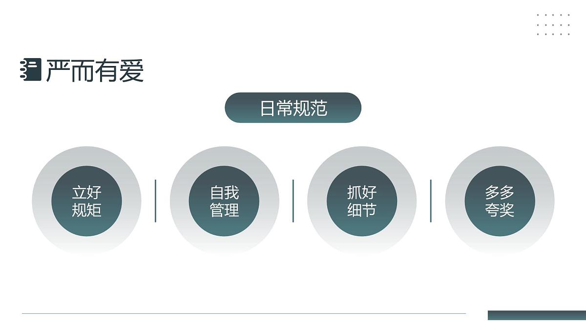 蓝灰简约班主任经验交流 课件第5页
