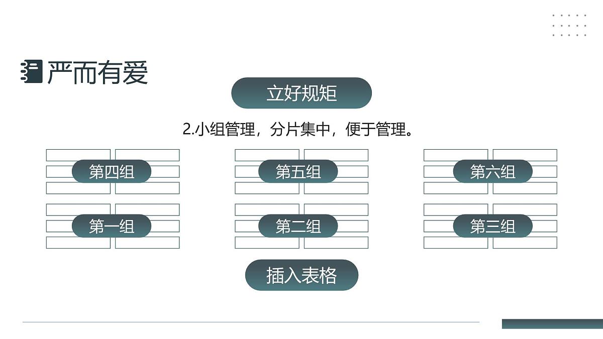 蓝灰简约班主任经验交流 课件第7页