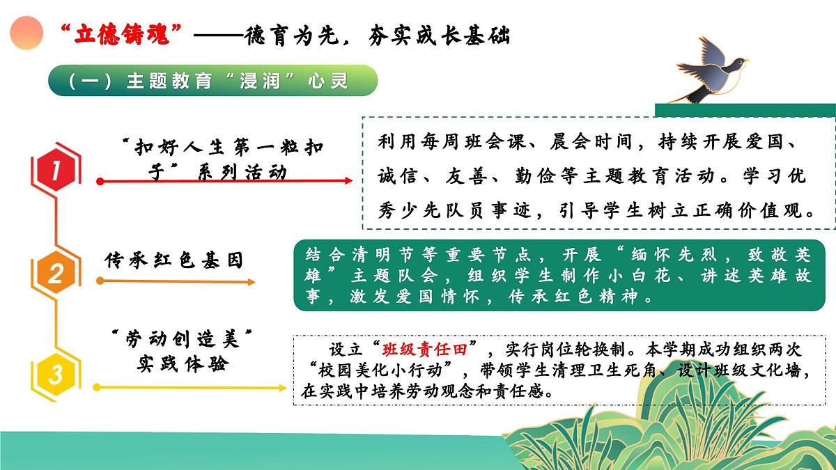 2025年春季学期班主任工作总结【课件】第5页