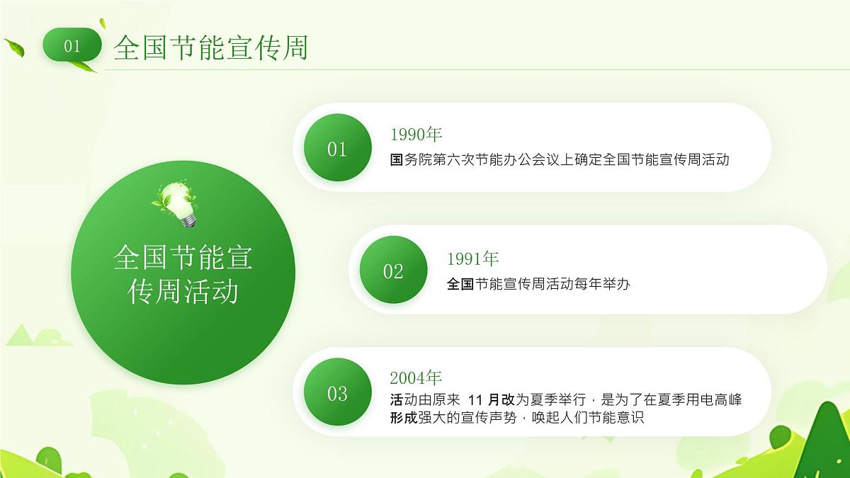 全国节能宣传周 课件第4页