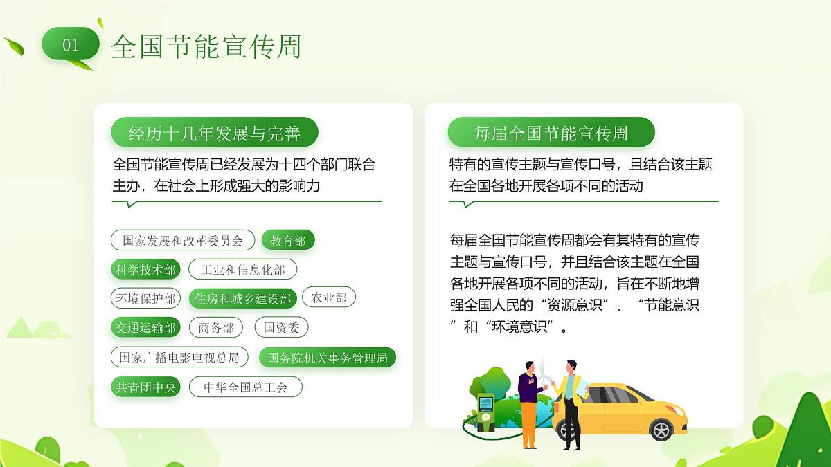 全国节能宣传周 课件第5页