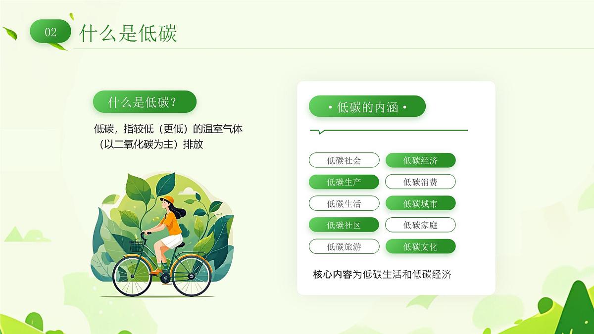 全国节能宣传周 课件第7页