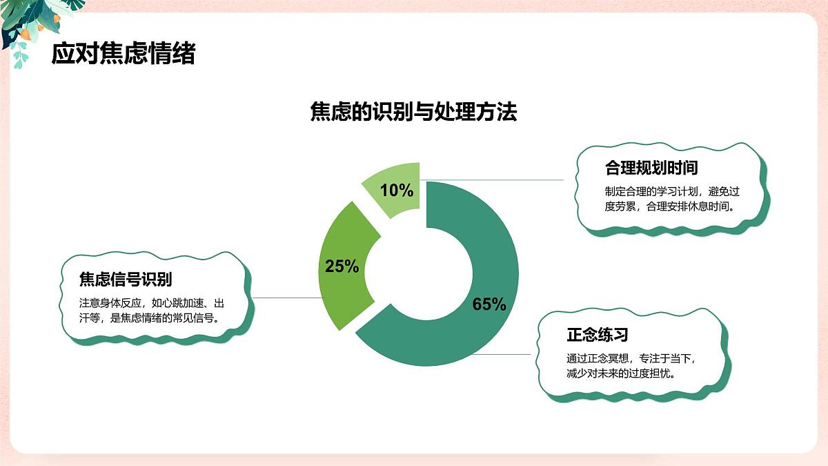 绿色小清新高考作息班会 课件第7页