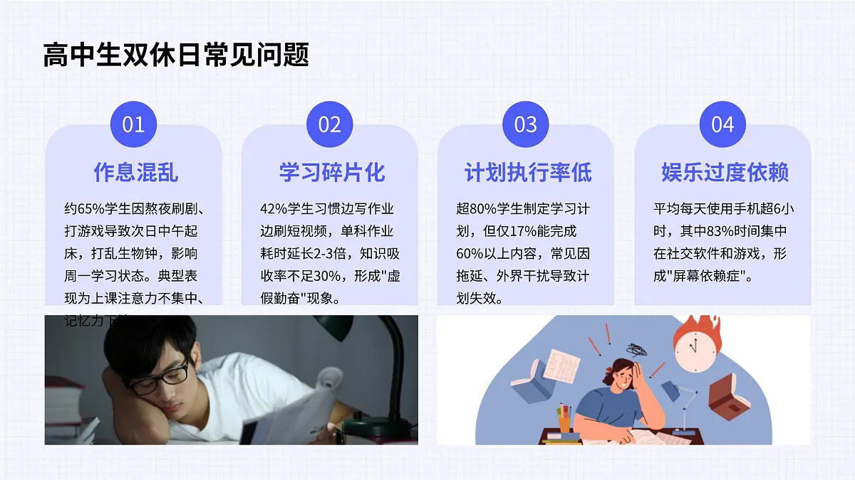 高中双休，自律为王——高中高效双休主题班会课件第4页