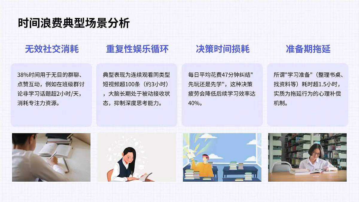 高中双休，自律为王——高中高效双休主题班会课件第5页