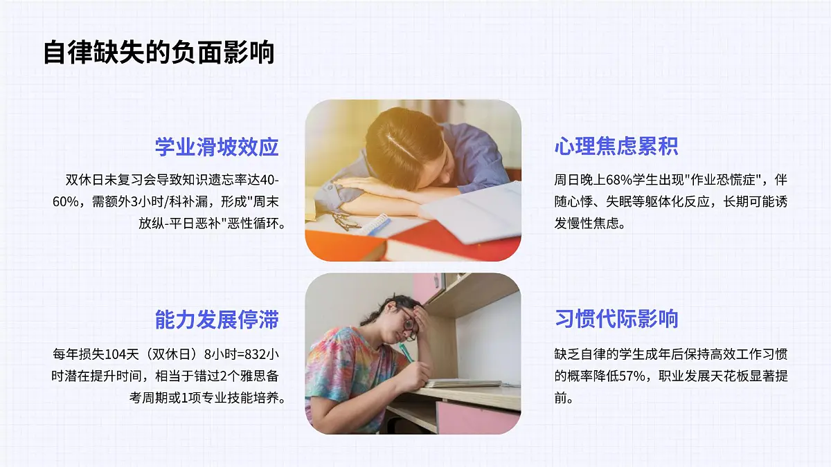高中双休，自律为王——高中高效双休主题班会课件第6页