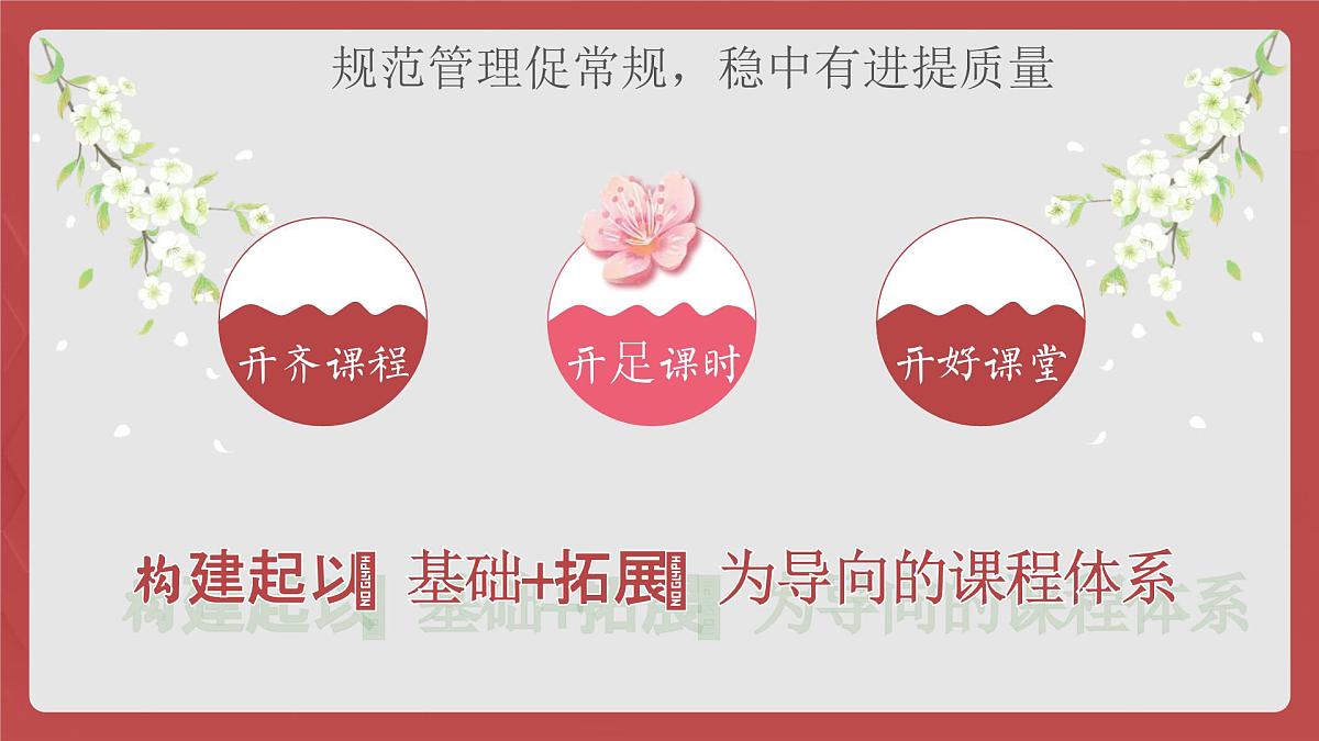 2025年春季第二学期学校教导处工作总结：拾光逐梦映星火 笃行共研育英才【课件】第6页