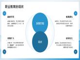 綠色簡約職業(yè)教育培訓(xùn) 課件