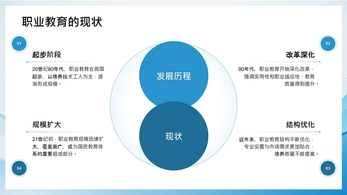 绿色简约职业教育培训 课件第5页