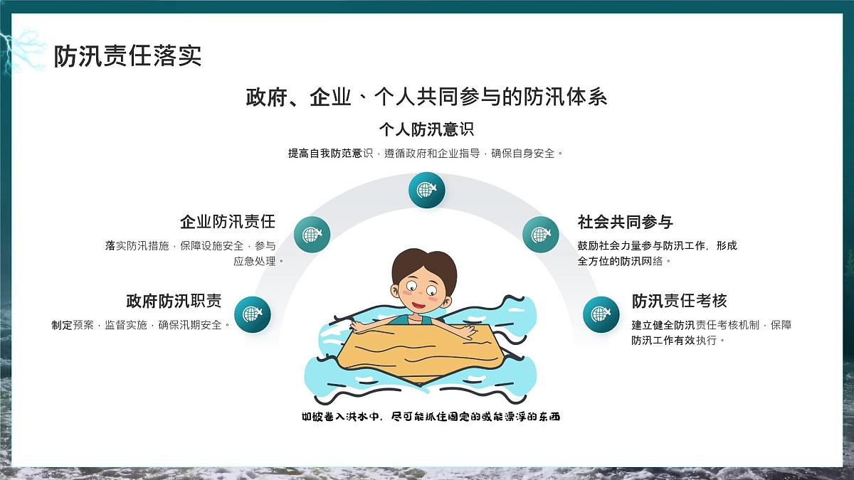 绿色简约防汛安全教育 课件第6页