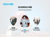 班主任引領(lǐng)健康習(xí)慣助學(xué)業(yè)心理發(fā)展課件