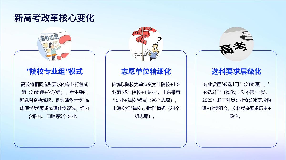 高考志愿填报指南课件第5页