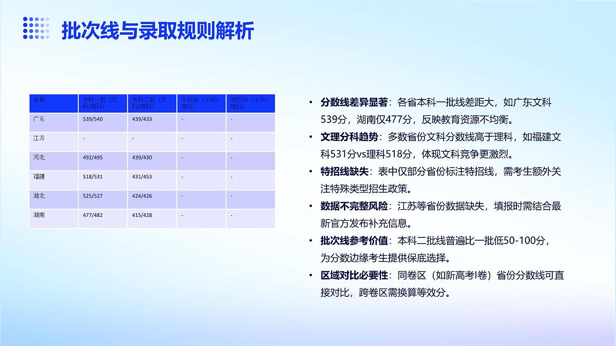 高考志愿填报指南课件第6页