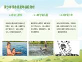初中生防溺水必修課：遠(yuǎn)離危險(xiǎn)水域，守護(hù)生命安全PPT
