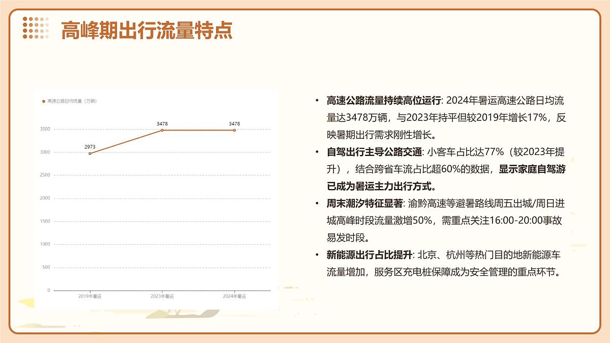 道路千万条，安全第一条：暑期出行交通安全主题班会课件第4页