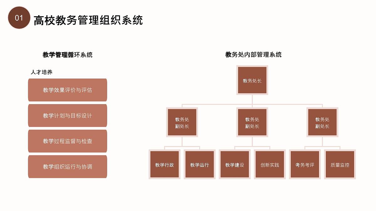 棕色简约教学管理培训 课件第8页