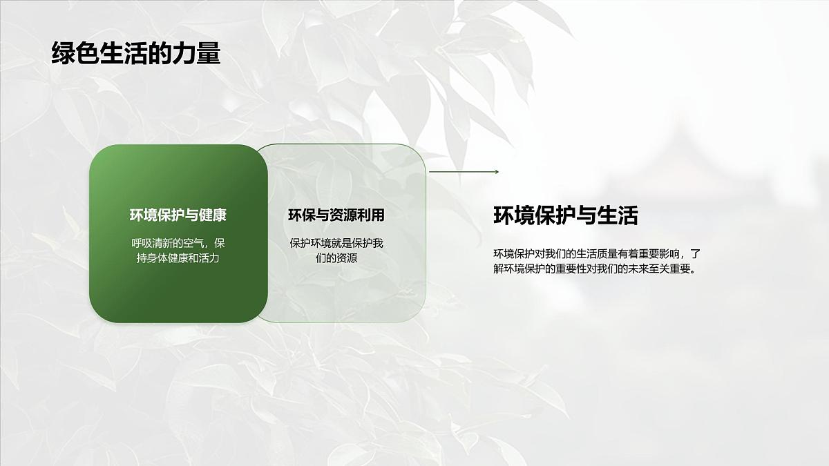 高三学生环保实践垃圾分类节水共建绿色生活课件第4页
