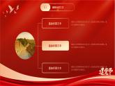 簡(jiǎn)約大氣七一建黨節(jié) 課件