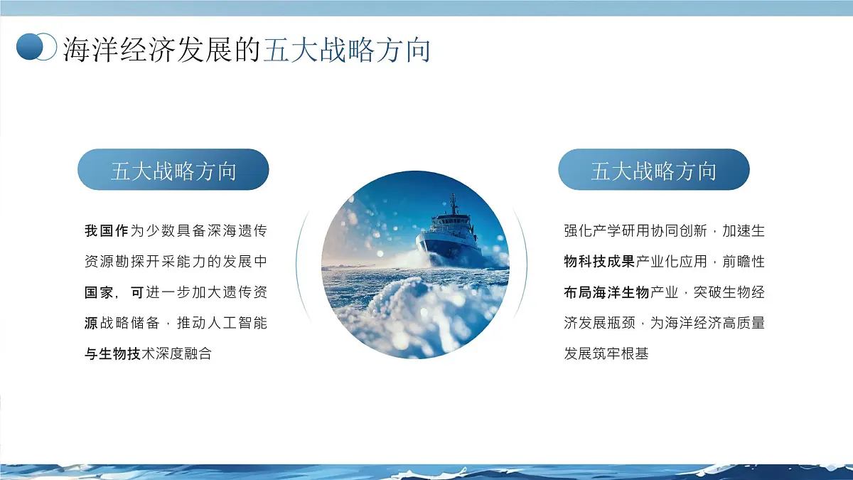 发展海洋经济建设海洋强国课件第7页
