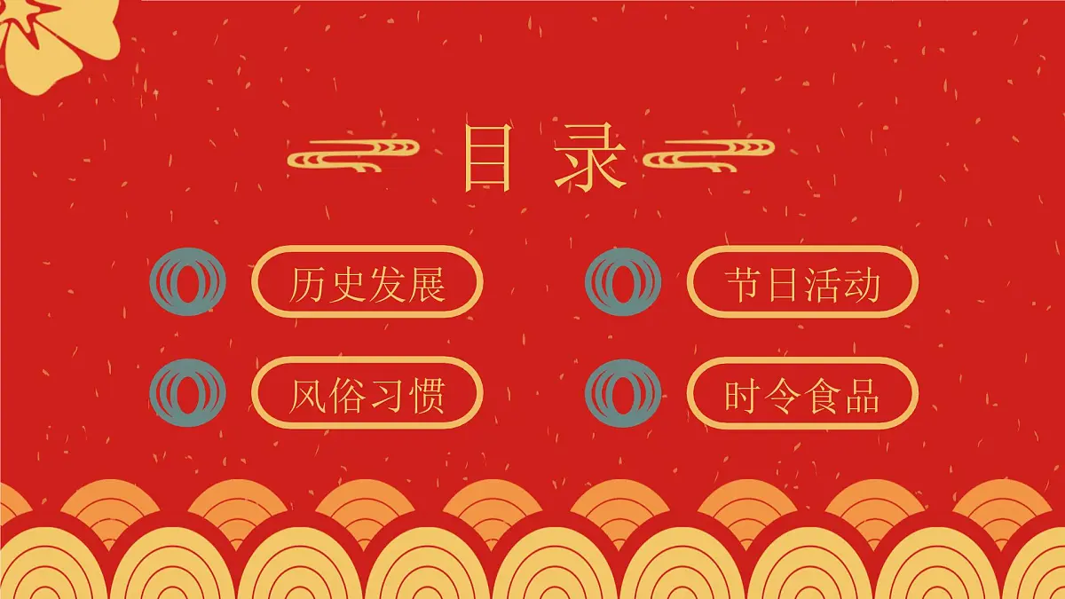 春节习俗【课件】第3页