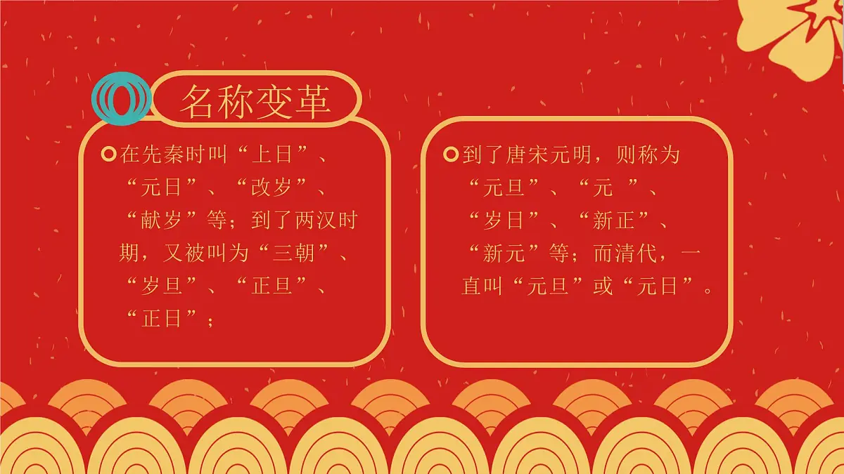 春节习俗【课件】第7页