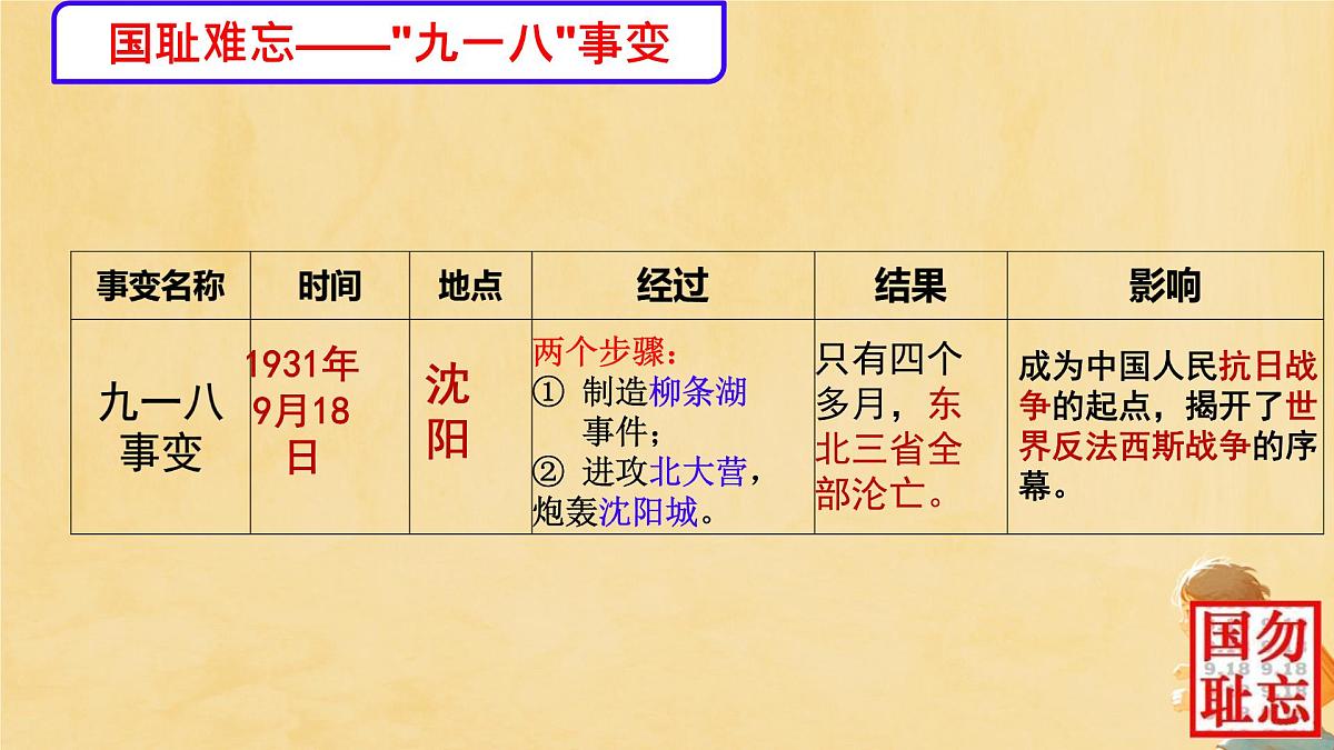 勿忘国耻 抗战胜利八十周年 主题班会课件第4页
