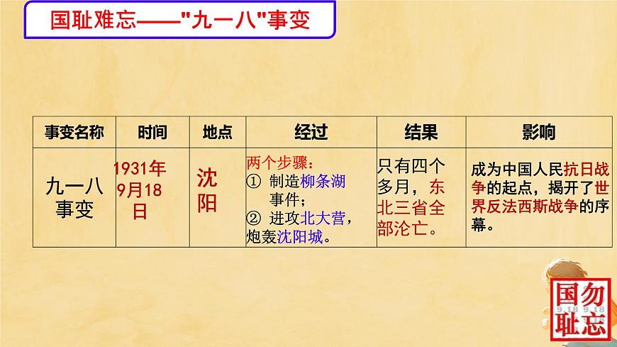 勿忘国耻 抗战胜利八十周年 主题班会课件第4页