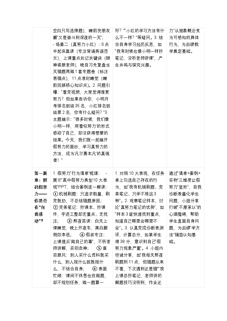 “拒绝假努力，争做真强者——解锁凡尔赛本‘凡’的成长密码”主题班会教案第3页
