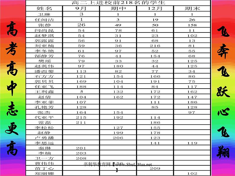 班会课件：入境-冲刺高二 决胜高三第7页