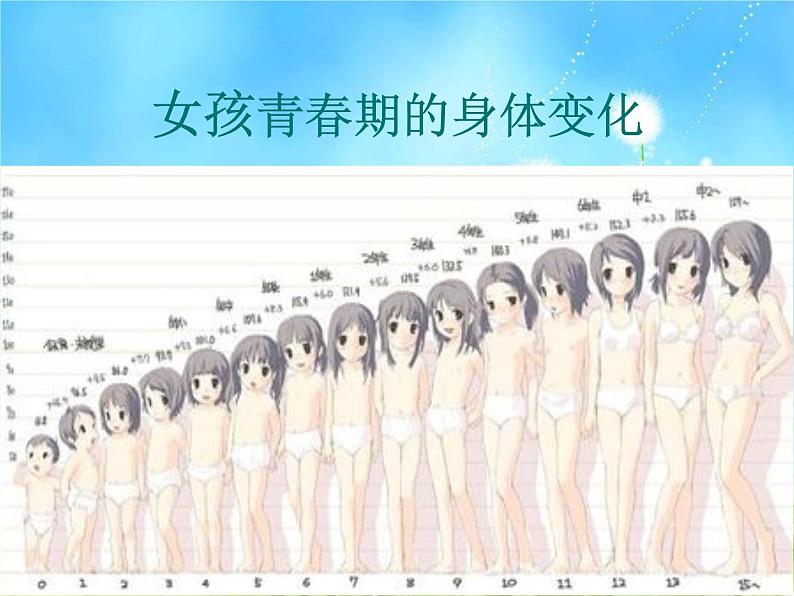 女生青春期生理卫生知识讲座课件ppt07