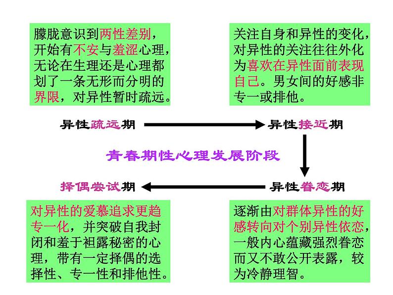 主题班会：非常青春课件ppt03