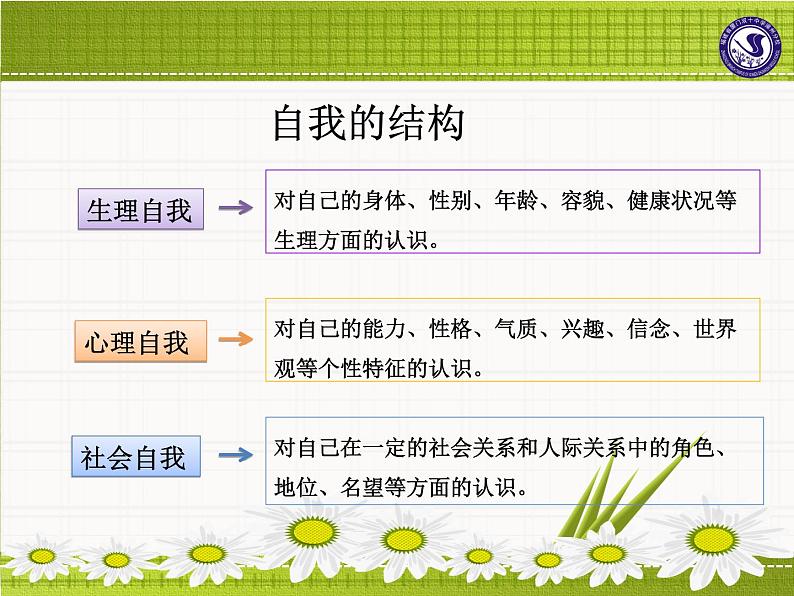 主题班会：心理健康课-自我认识08