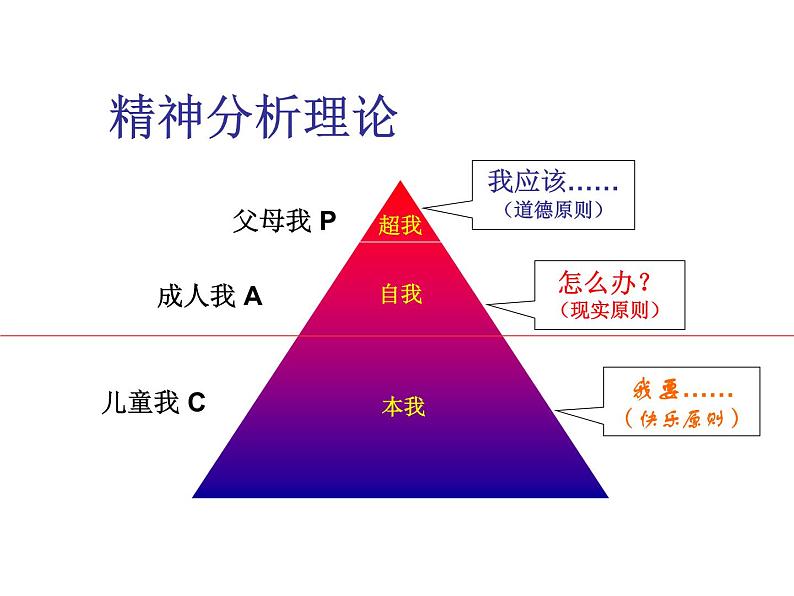 认识自我PPT课件07