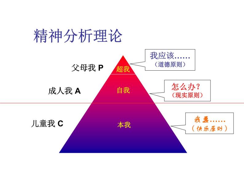 认识自我PPT课件07