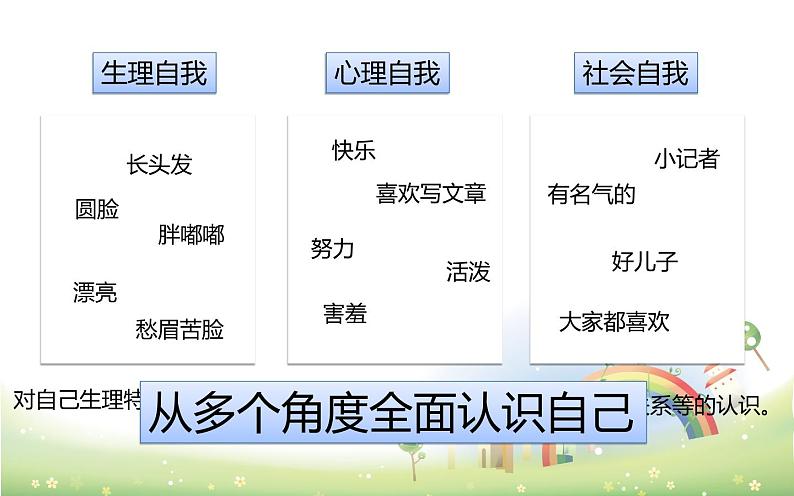 认识自己、喜欢自己——心理课 课件08