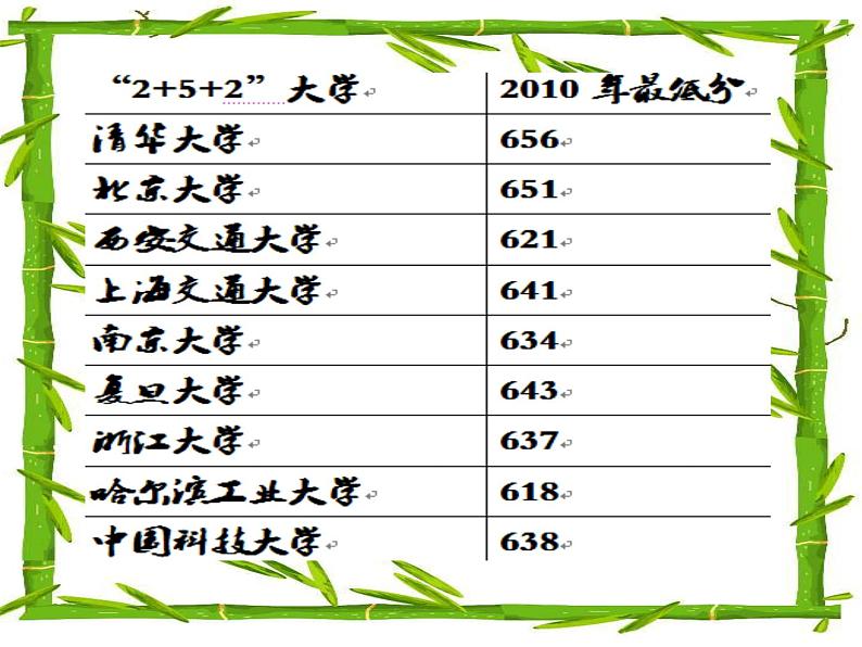 期中考试动员班会第2页