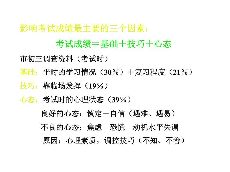 初中班会怎样考出自己的水平主题班会课件02