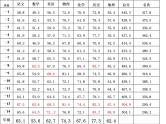 第一次月考总结主题班会课件
