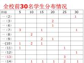 第一次月考总结主题班会课件
