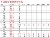 第一次月考总结主题班会课件