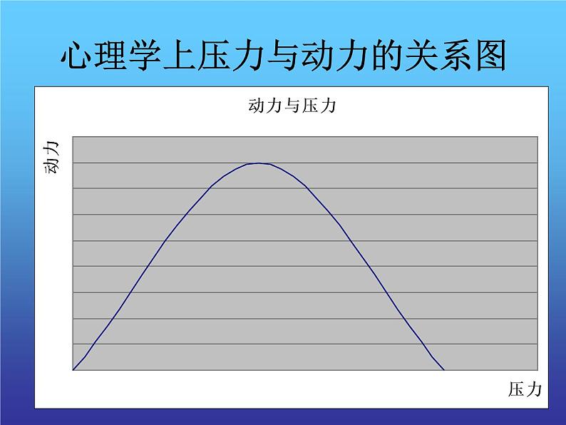 如何克服考试焦虑——心理导航主题班会06