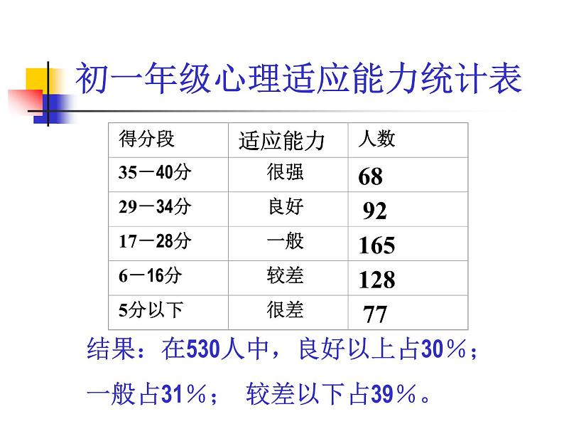 增强信心  主题班会02