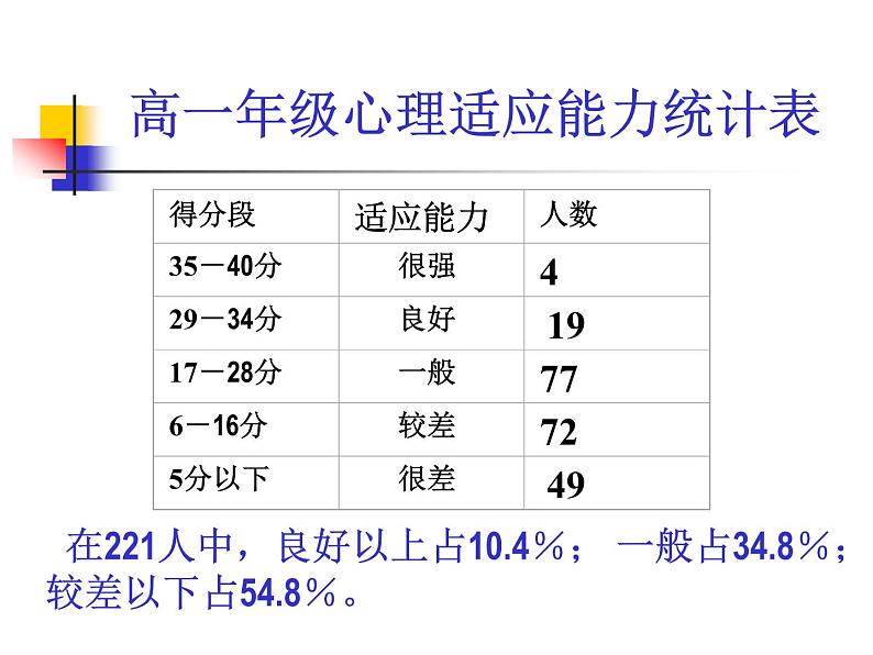 增强信心  主题班会03