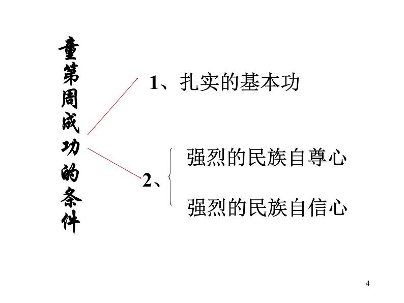 主题班会：重塑自信，挑战自我PPT课件04