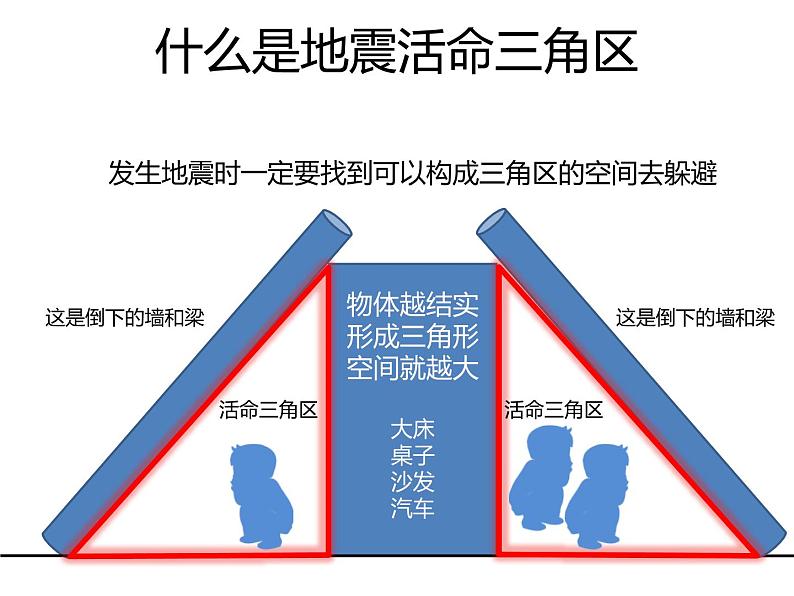 地震逃生常识PPT课件03