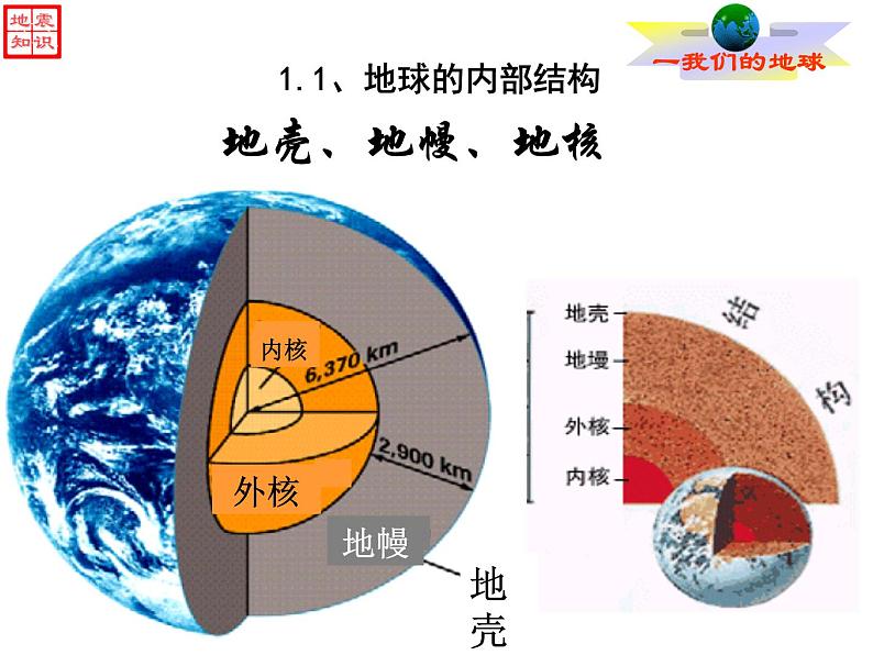 地震科普知识讲座班会课件第3页