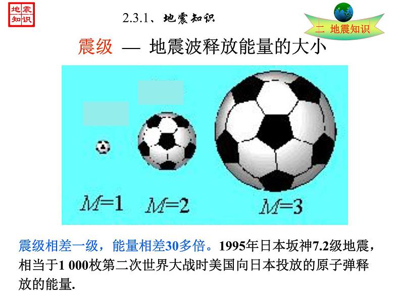 地震科普知识讲座班会课件第8页