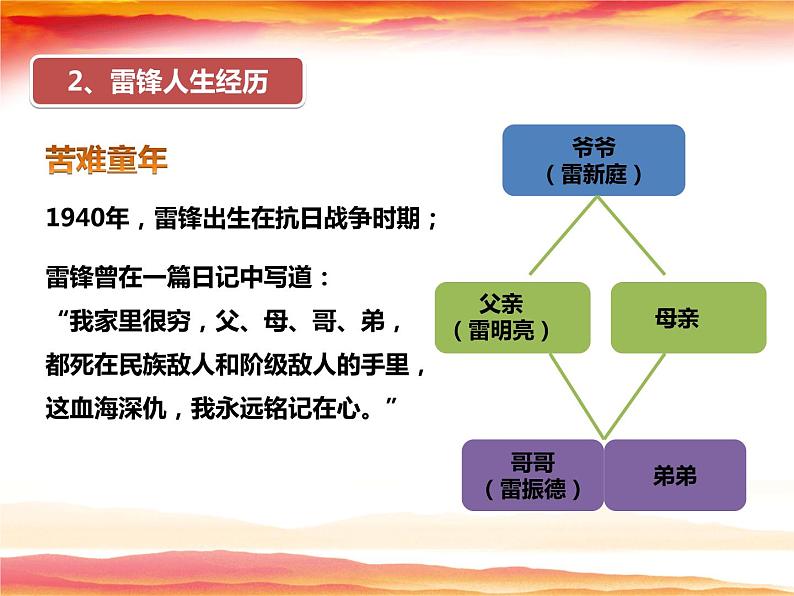 学习雷锋精神PPT课件06