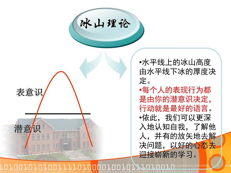 在敬畏中学习，在仰视中成长-家长会ppt课件08