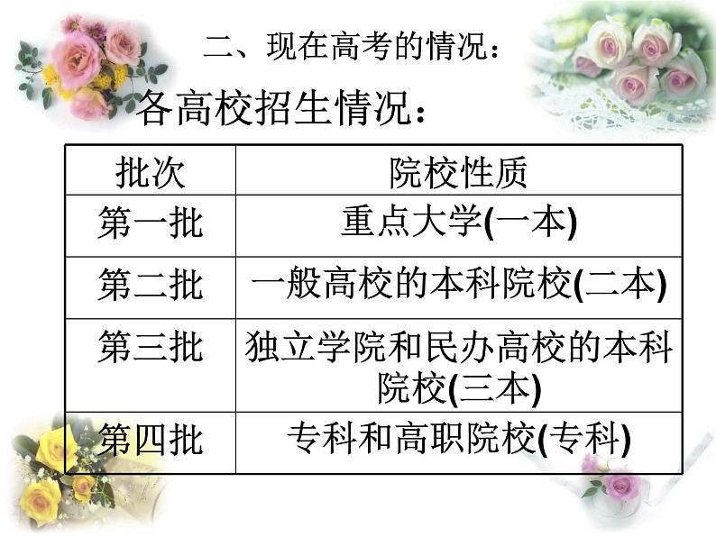 高三年级第一次家长会第4页